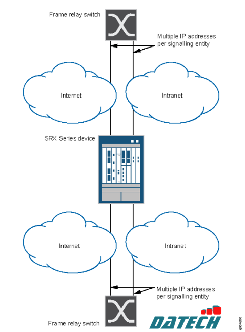 Hướng dẫn người dùng bảo mật lưu lượng GTP và SCTP cho các thiết bị bảo mật trên JunOS.