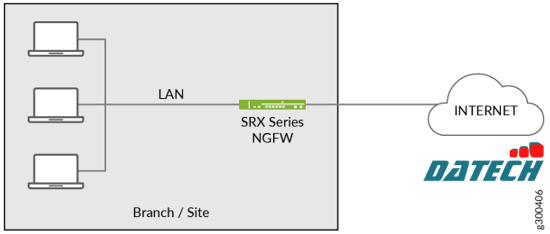 Hướng dẫn triển khai kiến trúc NGFW sử dụng Firewall SRX Series
