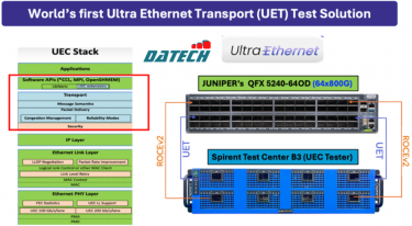 Juniper Networks và Spirent giành giải “Best of Show” tại Interop Tokyo 2025 với màn trình diễn đột phá về hạ tầng AI sử dụng Ultra Ethernet