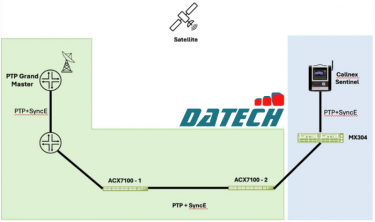 Turkcell đánh giá mức độ sẵn sàng của mạng di động trước các cuộc tấn công từ máy tính lượng tử