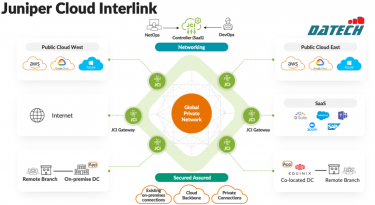 Đơn giản hóa mạng nhiều cloud trong môi trường hybrid và multicloud ở quy mô lớn để mang lại trải nghiệm tốt nhất