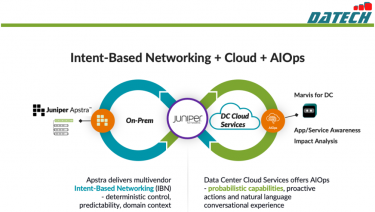 Mang đến trải nghiệm mạng AI-Native vượt trội với các dịch vụ Cloud cho Data Center