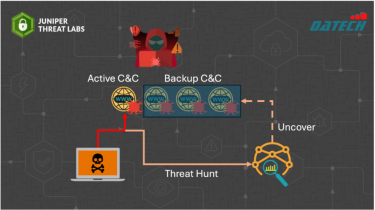 Threat Hunting với Passive DNS: Phát hiện hạ tầng tấn công của kẻ xâm nhập