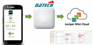 Cách AI Networking và thiết bị cầm tay thông minh giúp giảm độ phức tạp vận hành và chi phí