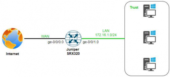 Hướng dẫn cấu hình DHCP Server trên thiết bị SRX320