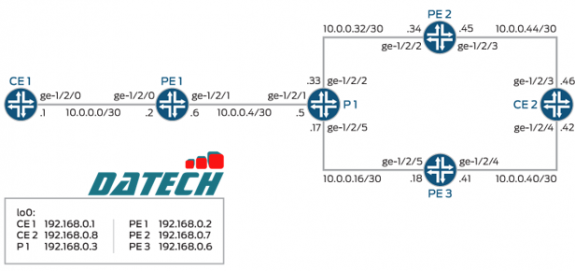 Cấu hình bảo mật BGP Juniper EX Series