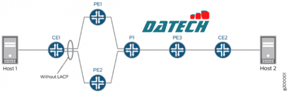Cân bằng tải với EVPN-VXLAN Multihoming trên Switch Juniper EX Series