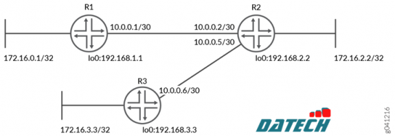 Cấu hình cơ bản RIP trên Switch Juniper EX Series