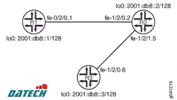 Cấu hình cơ bản RIPng trên Switch Juniper EX Series