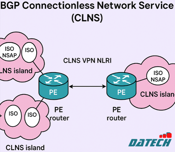 Hướng dẫn cấu hình BGP và dịch vụ mạng không kết nối (CLNS) trên JunOS