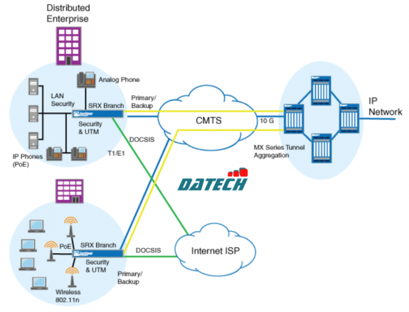 Hướng dẫn cấu hình giao diện DOCSIS Mini-PIM trên thiết bị Firewall dòng SRX