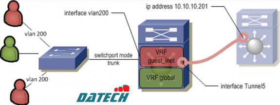 Triển khai Virtual Routing Instance (VRF-Lite)trên JCNR bằng Network Attachment Definition (NAD)