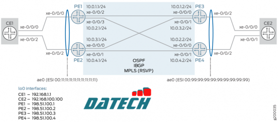 Hướng dẫn cấu hình VPWS sử dụng cơ chế báo hiệu EVPN trên JunOS