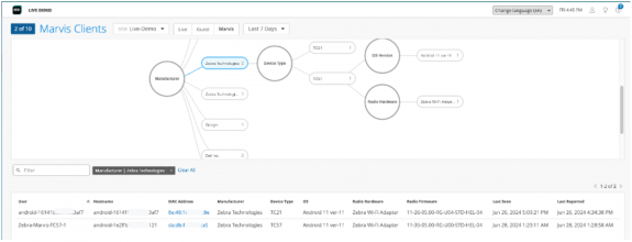 Marvis Client cung cấp khả năng hiển thị từ thiết bị đến cloud nhằm tối ưu trải nghiệm Wi-Fi