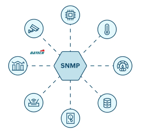 Cấu hình SNMP trên Ruijie Reyee RG-EG Series Router