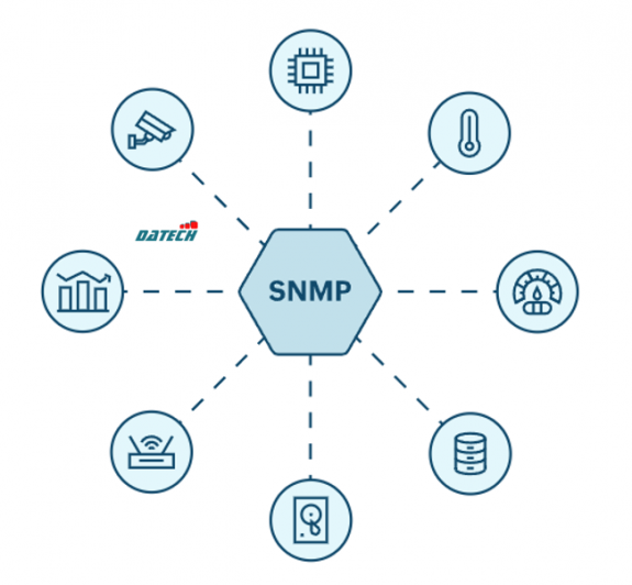 Hướng dẫn câu hình SNMP trên Router và Switch Cisco