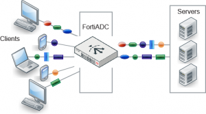 Optimize Application Delivery