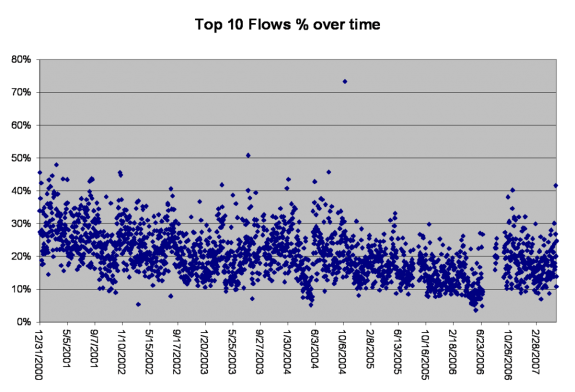 Quản lý luồng con voi trong phòng dành cho trung tâm dữ liệu AI