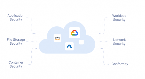 Xây dựng mô hình bảo mật mạng hỗ trợ đám mây