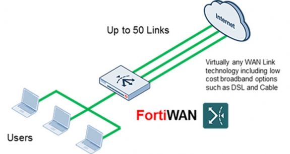 FortiWan - Sự cần thiết của thiết bị với doanh nghiệp của bạn