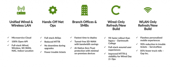 Juniper được công nhận với số điểm cao nhất trong 5 trên 5 trường hợp sử dụng vào năm 2024 Các khả năng quan trọng của Gartner® dành cho cơ sở hạ tầng mạng LAN có dây và không dây dành cho doanh nghiệp