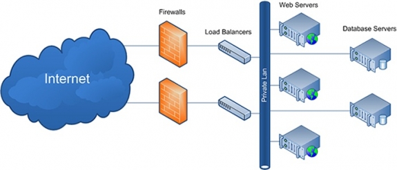 Fortigate với vai trò Firewall + Link Balancer, tại sao không?