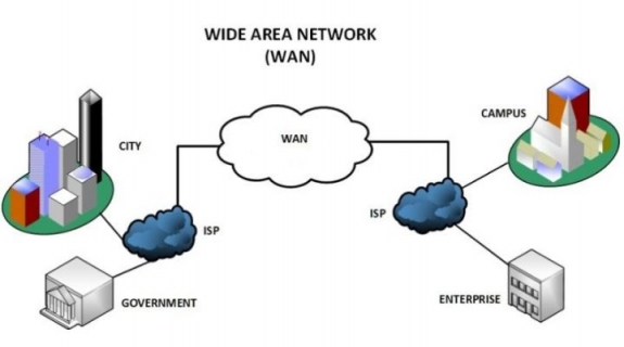 Mạng di động được quản lý bằng đám mây: Một ý tưởng tuyệt vời cho mạng WAN