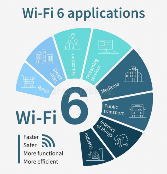 Khi nào nên sử dụng Wifi 6