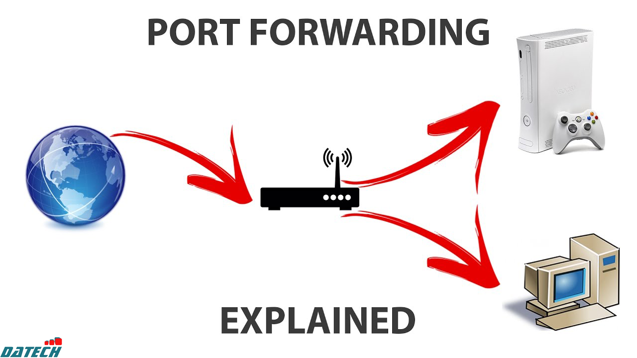 Hướng dẫn cấu hình Port Forwarding trên Cisco Router