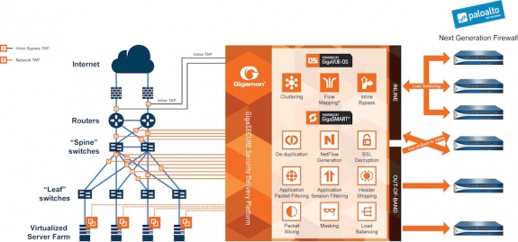 Thực hiện cấu hình ban đầu tường lửa Palo Alto 