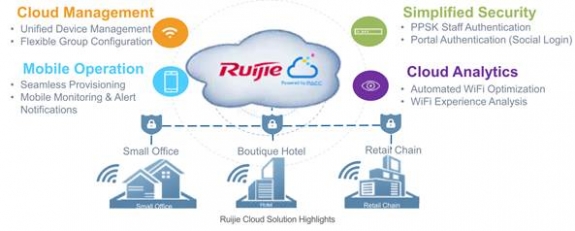 Hướng dẫn tạo tài khoản, tạo project và add thiết bị lên Ruijie Cloud