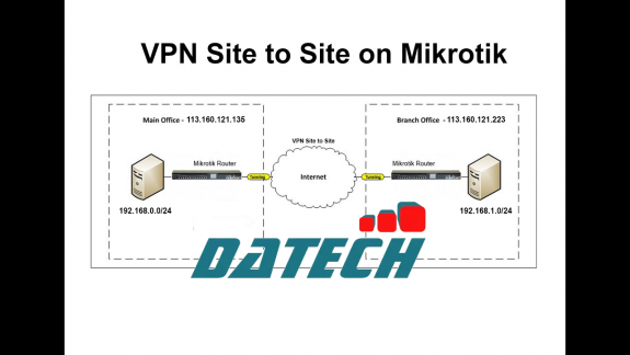 Hướng dẫn cấu hình VPN Site to Site sử dụng IPSEC giữa 2 Router Mikrotik