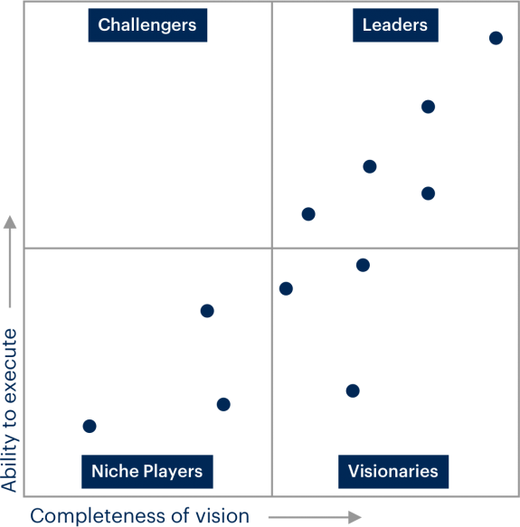 Đánh giá của gartner magic quadrant về tường lửa mạng doanh nghiệp (2010-2022)