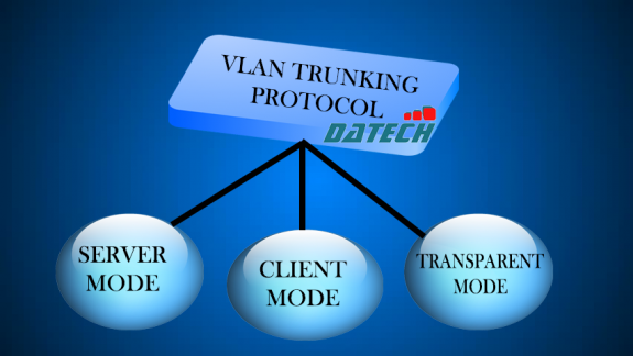 HƯỚNG DẪN CẤU HÌNH VLAN TRUNKING TRÊN THIẾT BỊ TƯỜNG LỬA PALO ALTO