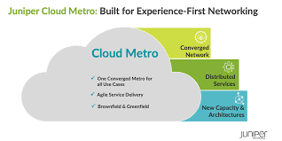 Sự tăng trưởng bền vững của Juniper Cloud Metro – và chúng tôi chỉ mới bắt đầu!