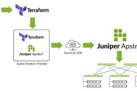 Xây dựng một nền tảng có thể lập trình cho các ứng dụng của tương lai