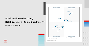 Fortinet là Leader cho giải pháp SD-WAN ba năm liên tiếp theo đánh giá của Gartner năm 2022
