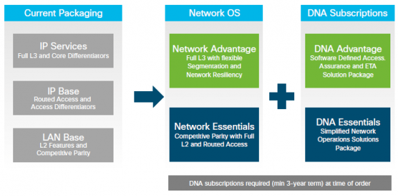 Cisco IOS trên thiết bị chuyển mạch Cisco Catalyst