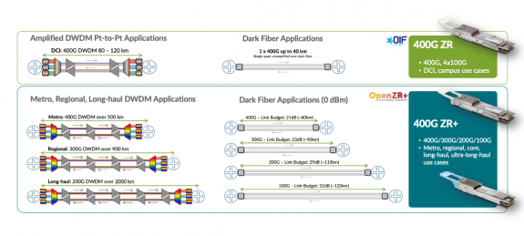 Chứng minh khả năng tương tác EVPN-VXLAN của Trung tâm dữ liệu tại EANTC 2023