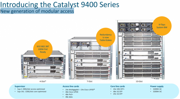 Cisco Catalyst 9400 Series, Thế hệ truy cập mô-đun mới