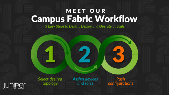 Juniper Networks giới thiệu Quy trình công việc của Campus Fabric và Bộ chuyển mạch sê-ri EX mới cho Mạng khuôn viên đơn giản hóa
