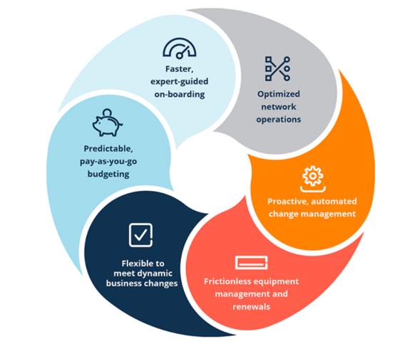 Aruba Networks đang sử dụng bảo mật và AI để kết nối thế giới một cách an toàn như thế nào?