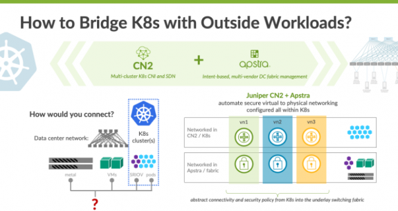 Tích hợp lớp phủ của Apstra và CN2 để kết nối K8 với Bare Metal và SRIOV