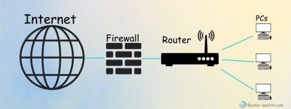 Có bao nhiêu loại Bộ định tuyến trong Mạng?