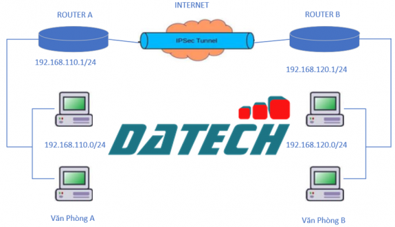Hướng dẫn cài đặt VPN trên Reyee Gateway