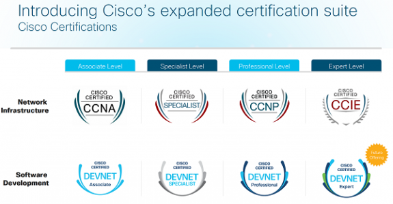 Chứng chỉ Cisco là gì?