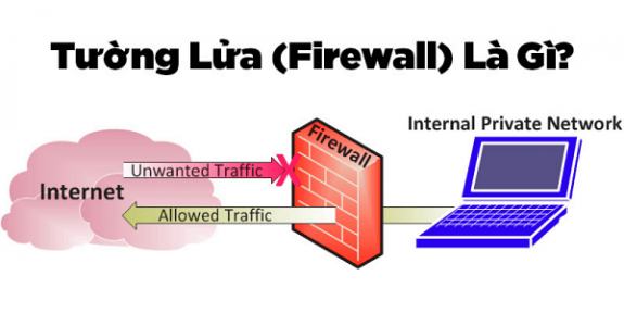 Tường lửa Firewall là gì? Các chức năng của Firewall