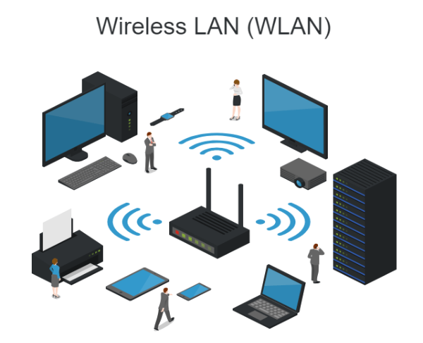 Ưu điểm của mạng WLAN là gì?