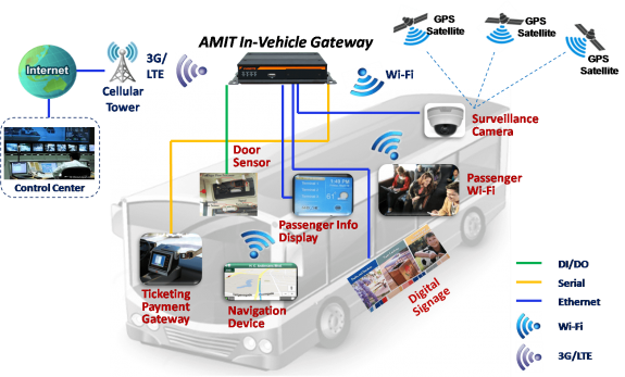Thi công lắp đặt mạng LAN – WIFI - WAN