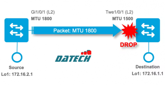 Hướng dẫn cấu hình và sửa lỗi MTU trên switch Cisco Catalyst 9000 series